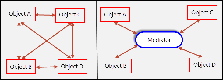 mediator
