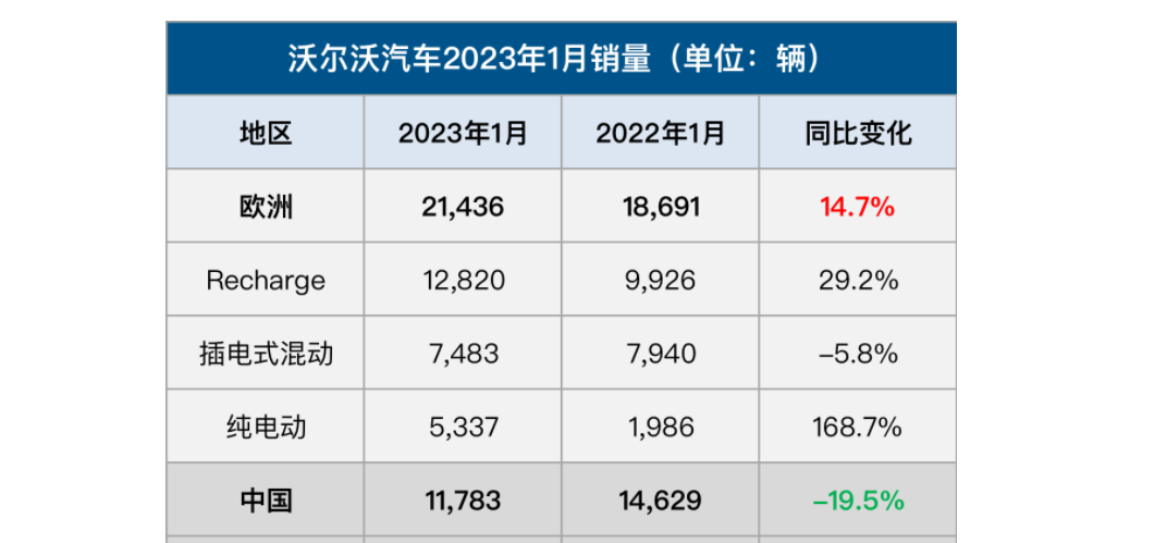 吉利polestar1报价图片