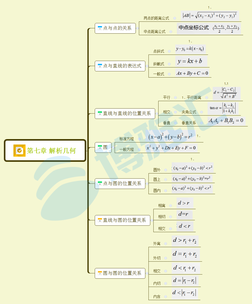 數列函數方程不等式整式分式及其運算實數mba筆試數學知識點思維導圖