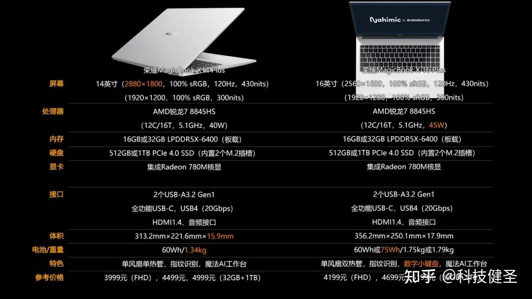 屏幕缩水价格狂降 荣耀笔记本x plus配置更新 3999元买锐龙7 8845hs