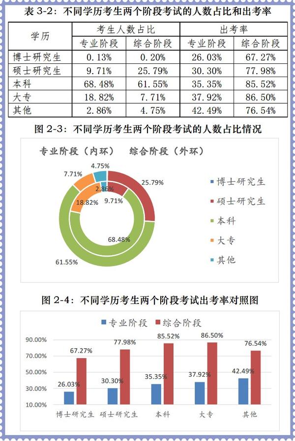 注册礼仪培训师报名_注册会计师 报名_注册招标师报名时间2015年