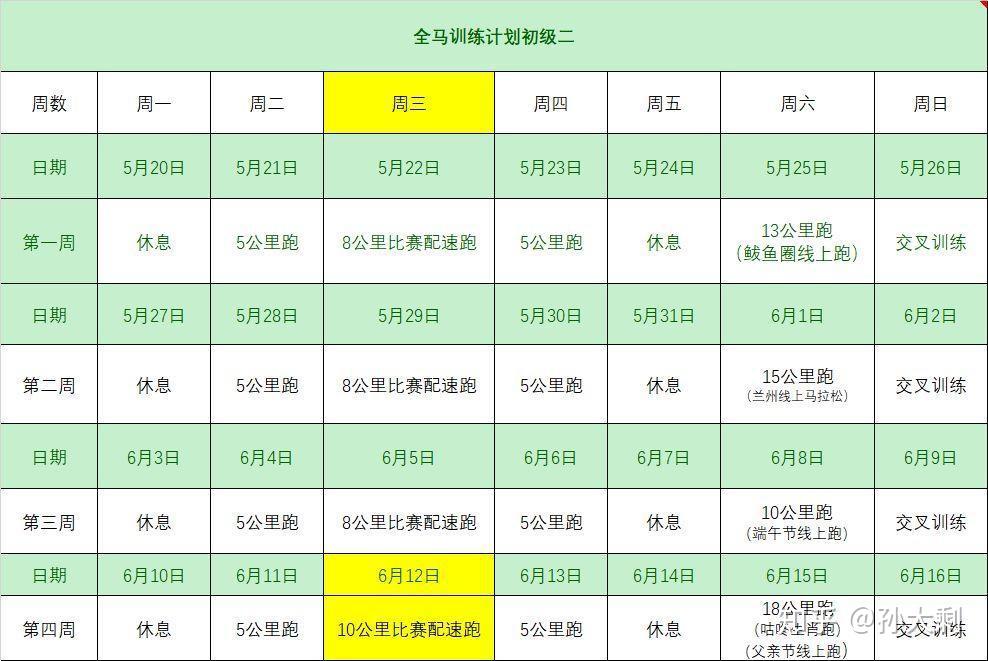 全马训练计划第24天10公里比赛配速跑
