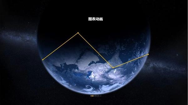 ppt取消所有动画效果