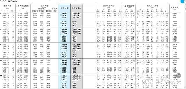 深溝球軸承型號深溝球軸承尺寸深溝球型號尺寸規格大全