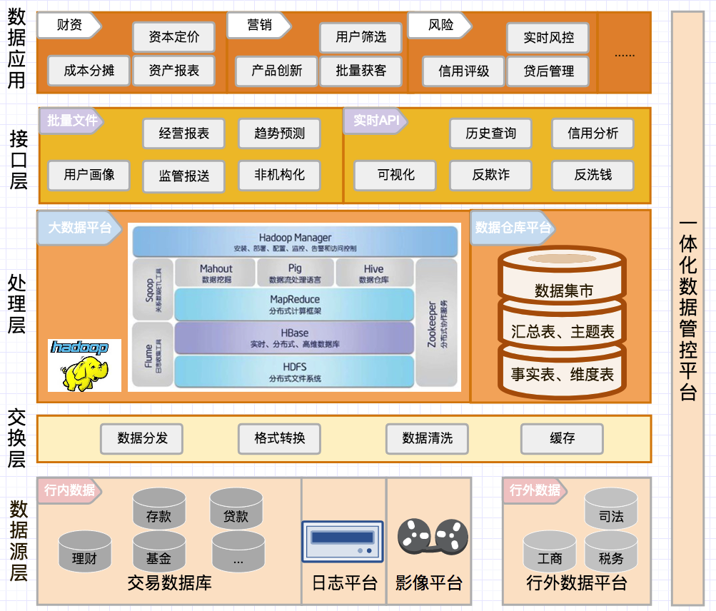 大數據時代的銀行業數據管理從理論到實踐深度解析銀行業的數據謎團