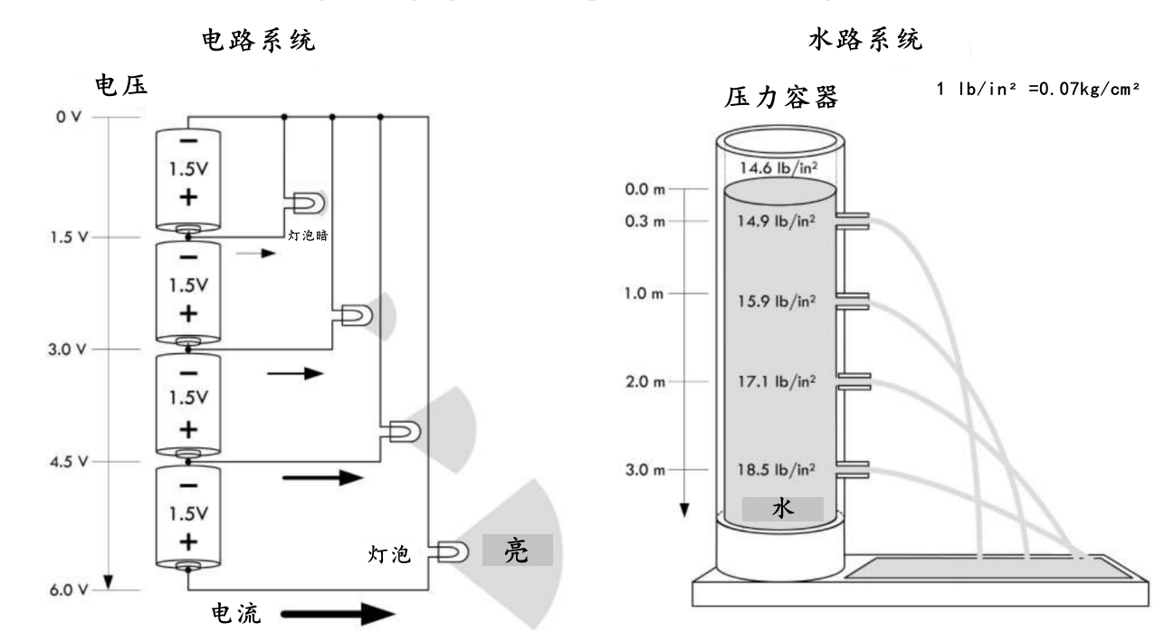 什么是脉冲?-什么是脉冲响应