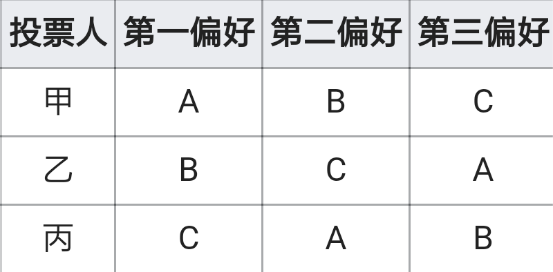 有哪些悖论一下子就吸引了你？ - 知乎