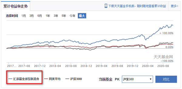 定期支付基金固收_定期支付基金_定期支付基金收益咋样