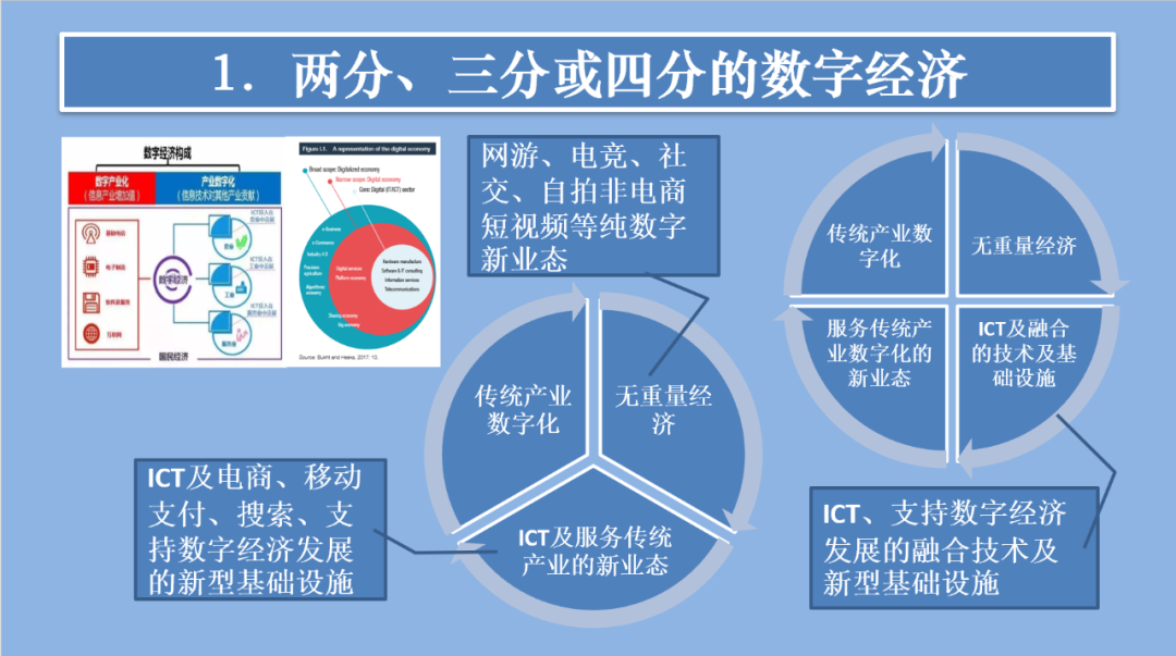 杨学山新发展格局下数字经济发展值得高度关注的几个问题