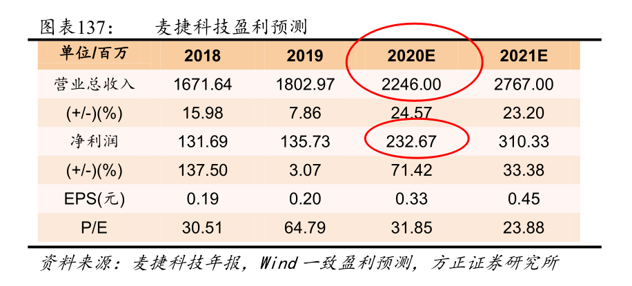 掘金新三板之中訊四方心比天高命比紙薄