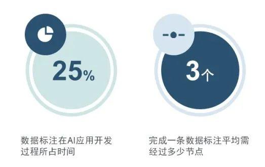 一种很新的交互式智能标注技术 - 知乎
