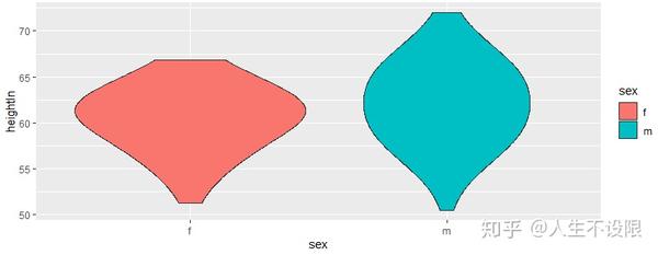 R语言中ggplot2包作数据分布情况下的统计图实例学习（一） - 知乎