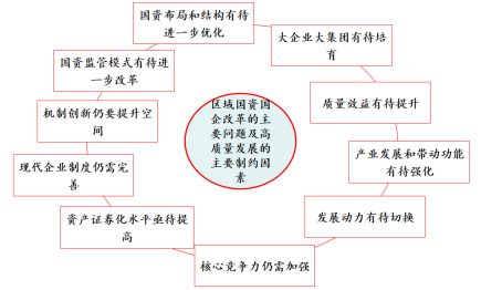 十四五规划与国资国企改革6大结合点