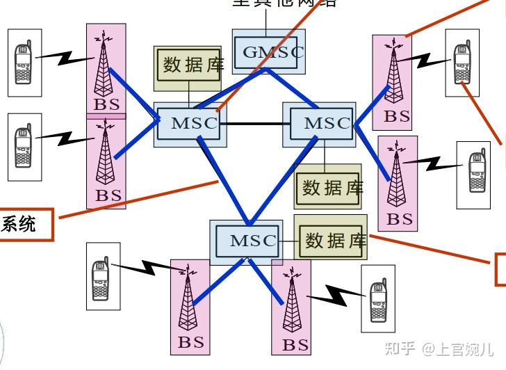 移动通信的基本技术 - 知乎