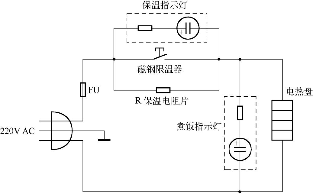 1 熟悉电饭煲的整机结构及电路工作原理图 手把手教你学修小家电