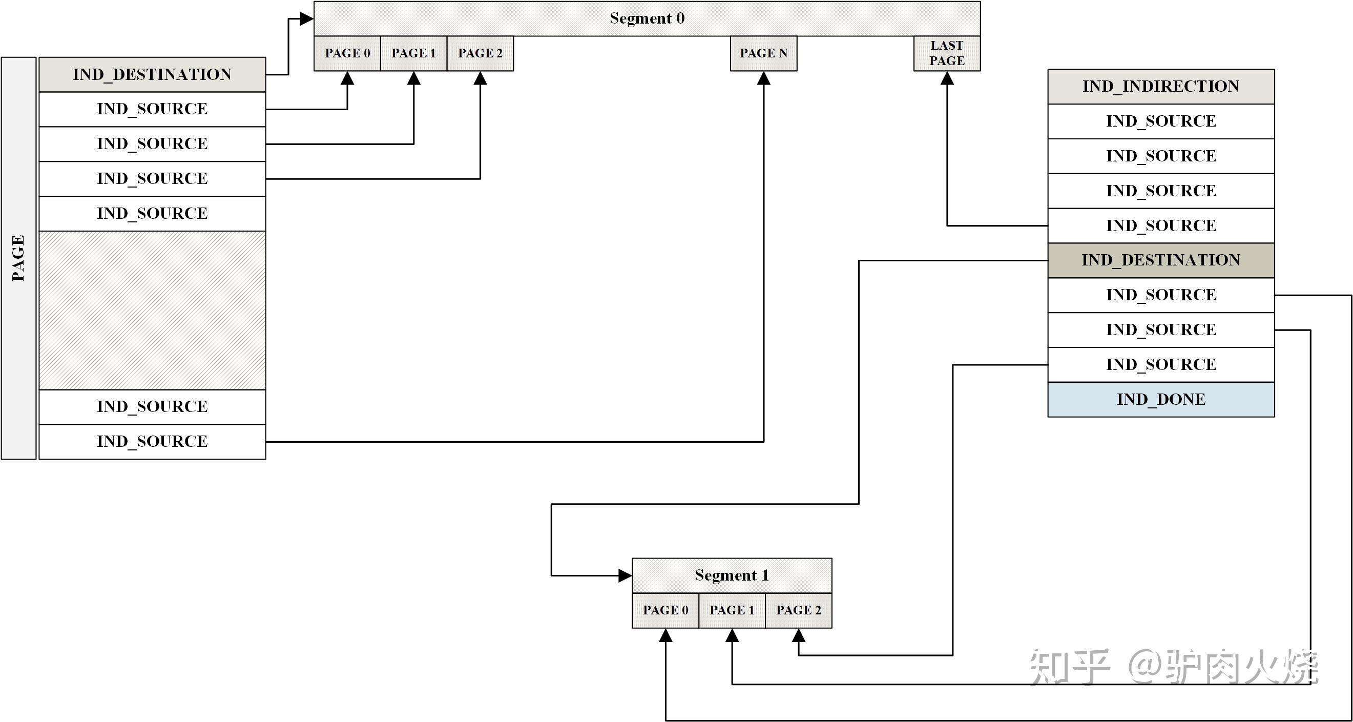 5分钟搞懂kexec工作原理【转】 Sky&Zhang 博客园