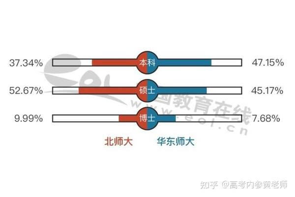 浙江大学和师范大学哪个好_浙江师范大学的哪些学科比较强_浙江大学师范学院排名