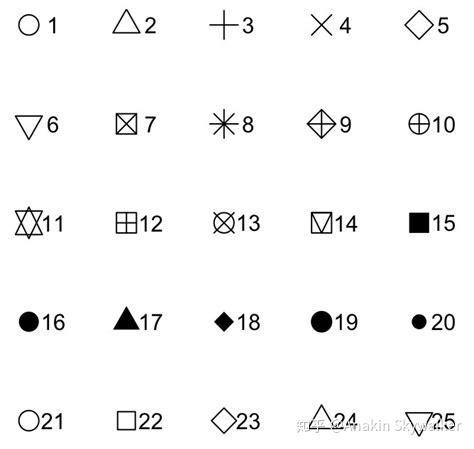 双因素方差分析在R中的实现及交互效应的绘制方法 - 知乎