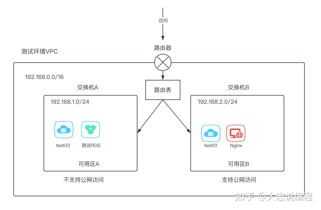 配置socks代理服务器_跨云跨VPC线上线下统一运维最佳实践