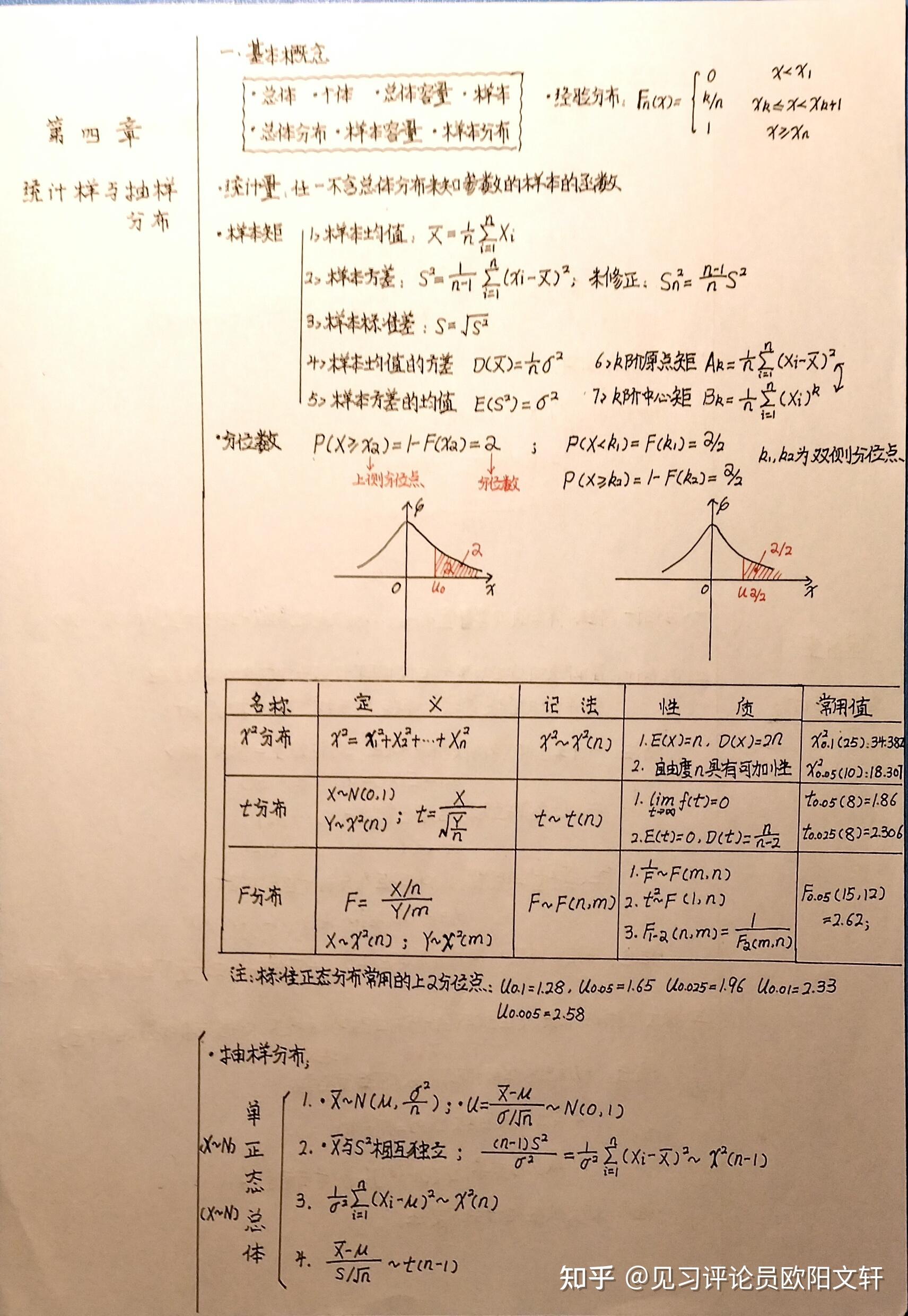 统计学第四章思维导图图片