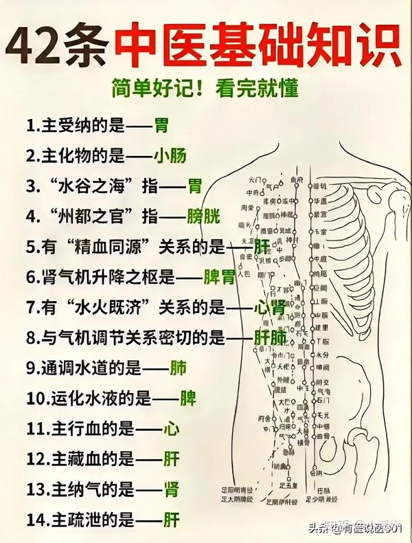 黄帝内经（56）-疾病诊断 - 知乎