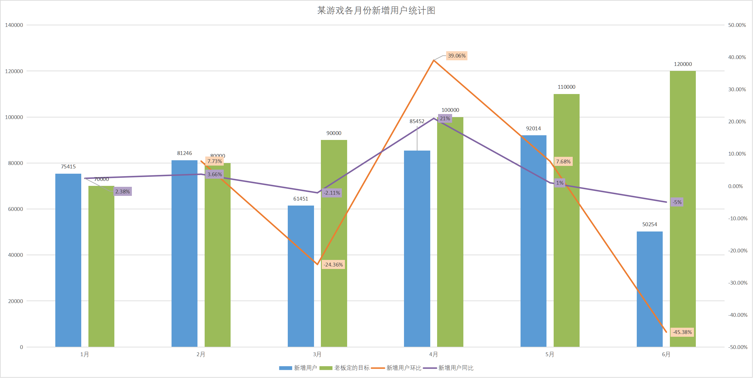 今年和去年对比柱状图图片