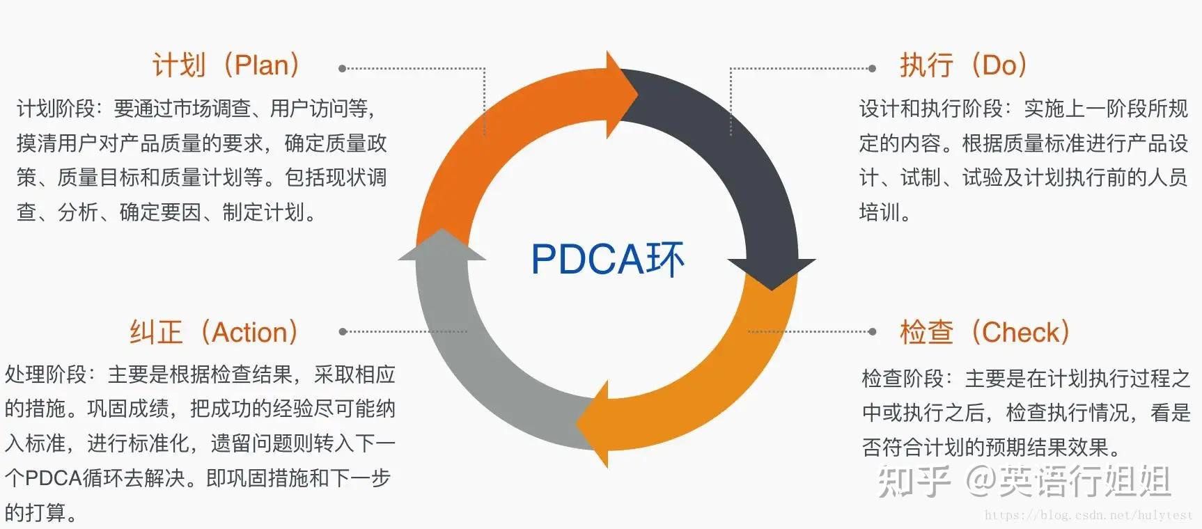 挖到寶5分鐘瞭解敏捷項目管理apm前世今生中英雙語