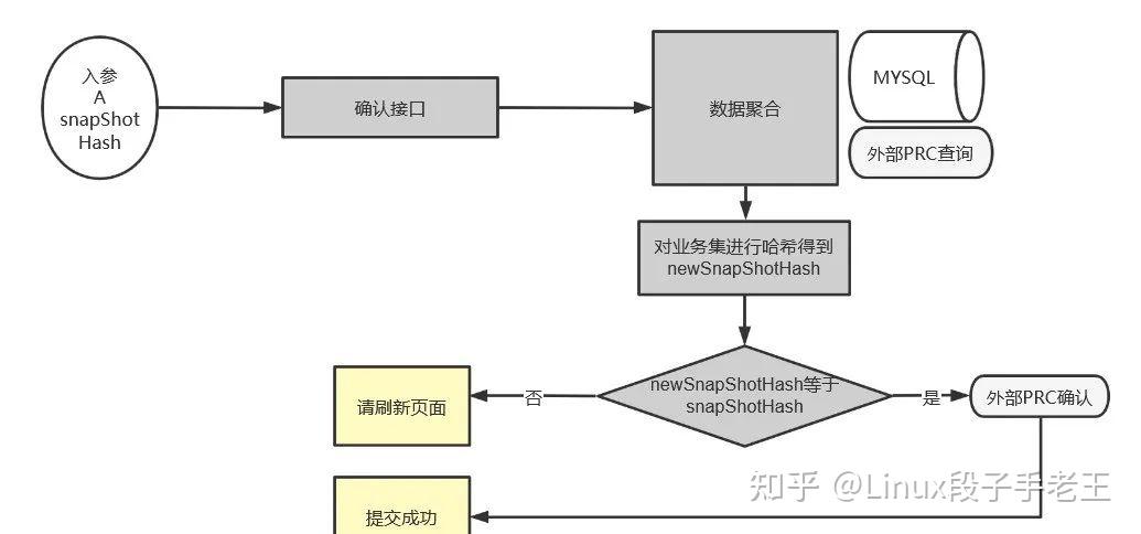 震惊，一行MD5居然让小伙伴都回不了家！！！ - 知乎