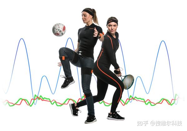 【技术分享】Xsens MVN: 高精度惯性动作捕捉系统,步行和跑步精确度分析 - 知乎
