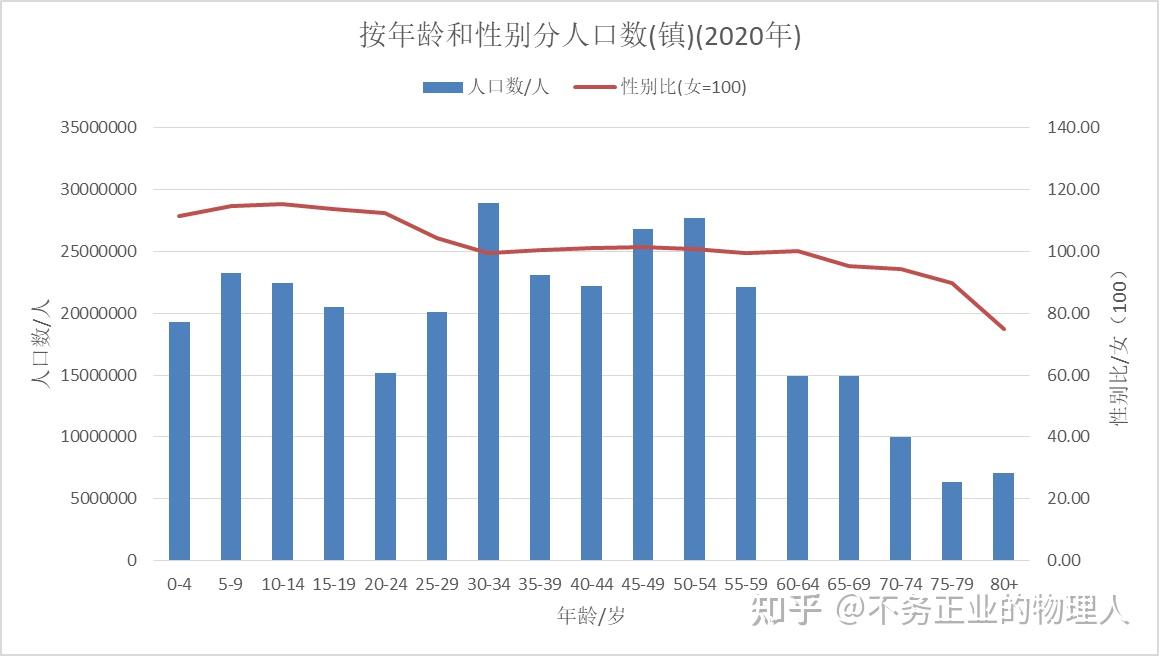 中国人口结构图2021图片