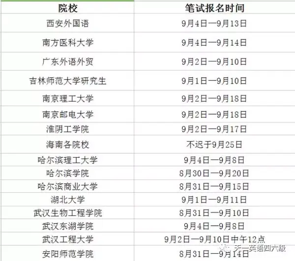 英语6级报名_英语四级报名_英语4级报名