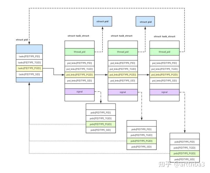 通用 Linux kernel rootkit 开发导论（一） - 知乎