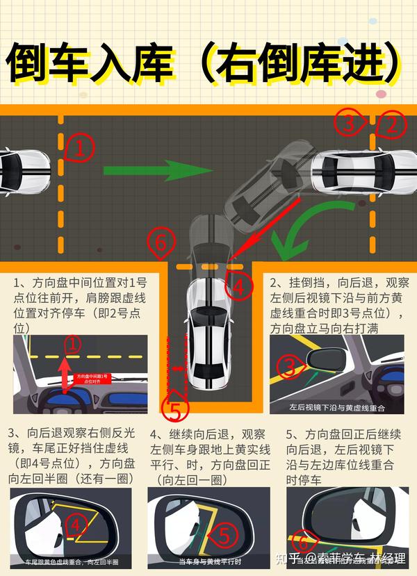 科目二倒车入库考试攻略～必收藏 知乎 3092