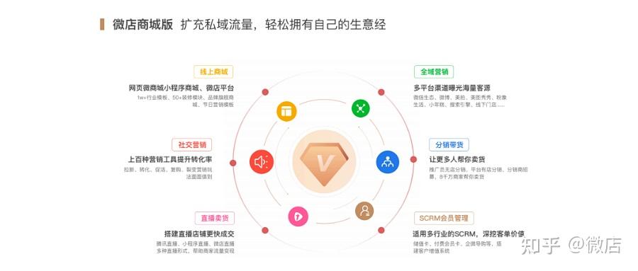 小程序商城有什麼功能小程序商城功能一覽