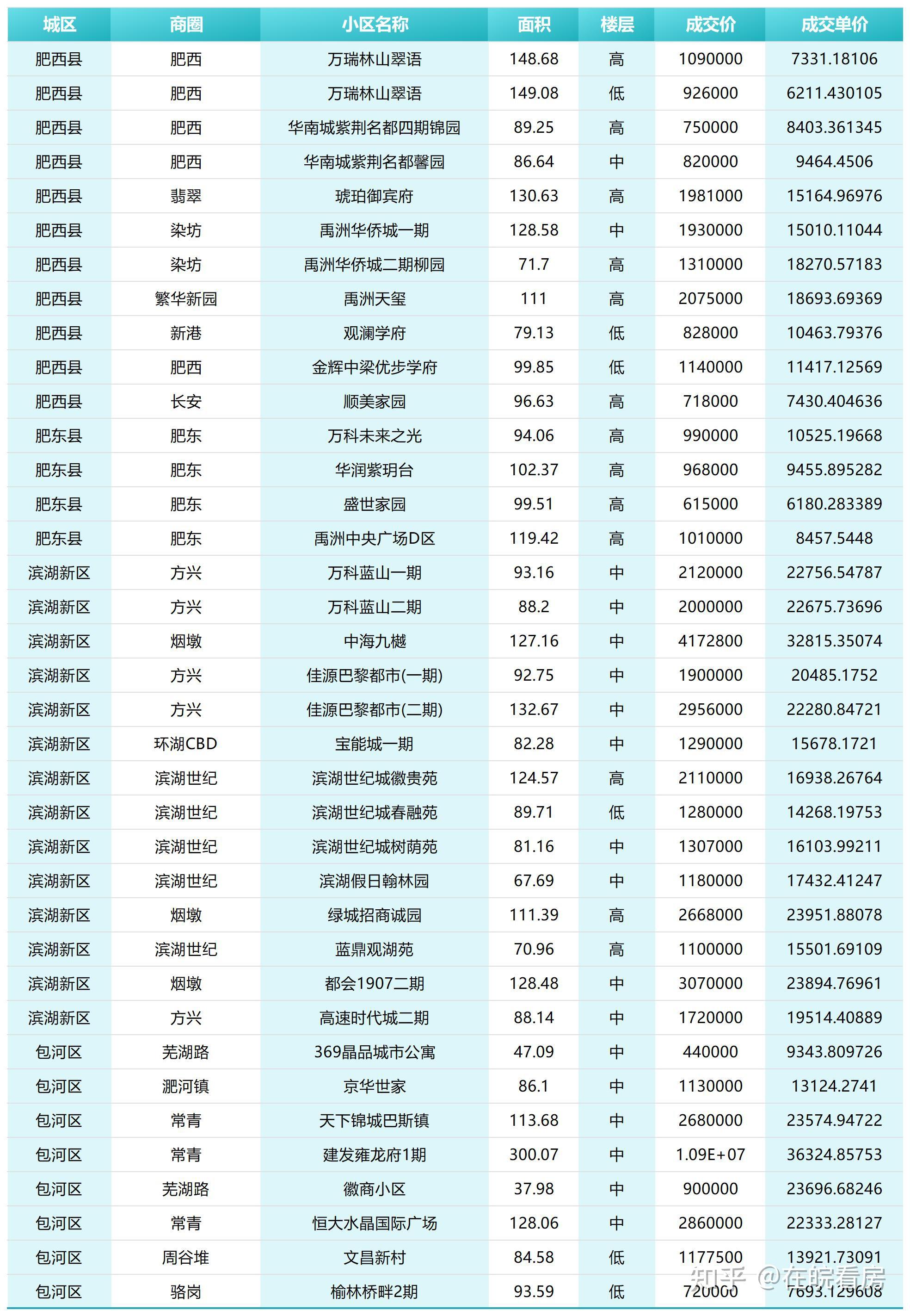 合肥的房价为什么会下跌？ - 知乎
