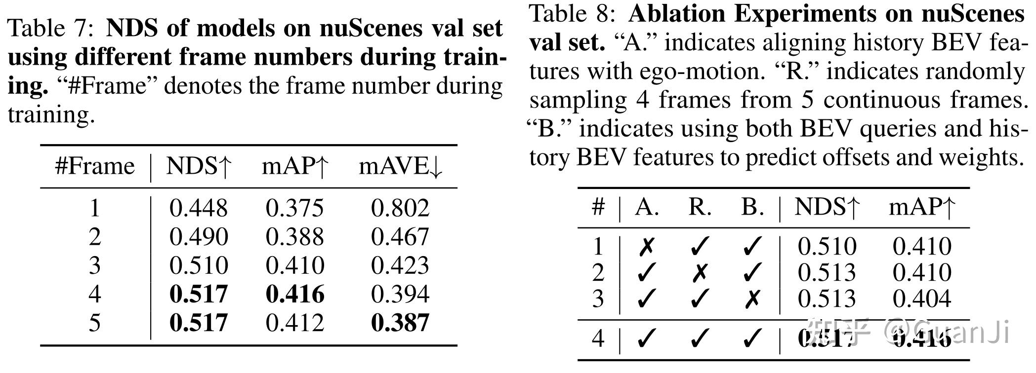 bevformer-learning-bird-s-eye-view-representation-from-multi-camera