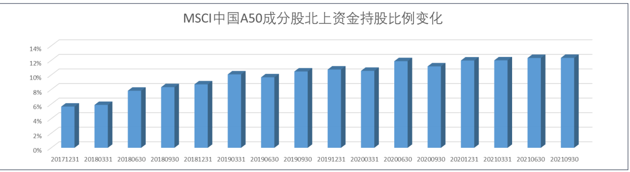 msci中国a50互联互通etf是什么