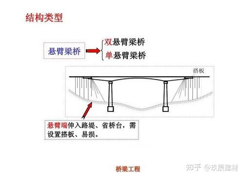 双悬臂梁和单悬臂梁的区别有哪些?看完此文你就明白了!