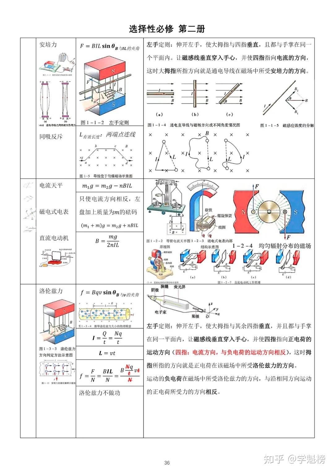 高中物理公式大全，70页超详细，背会就能拿分！ - 知乎