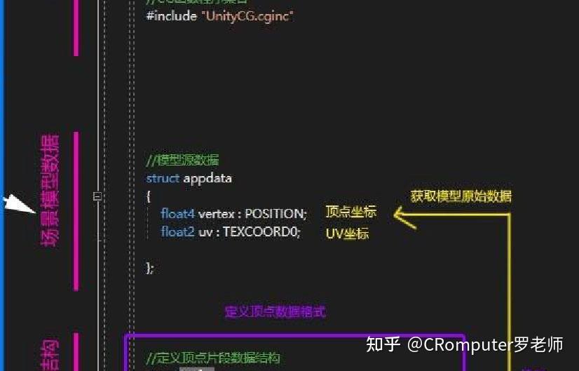 Unity Shader 程序纹理(1)格子-={基础、反转与中心对称}=- - 知乎