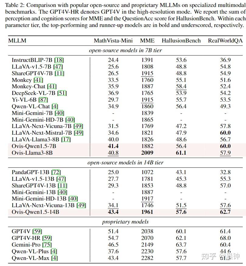 论文阅读-Ovis：Structural Embedding Alignment for Multimodal Large Language ...