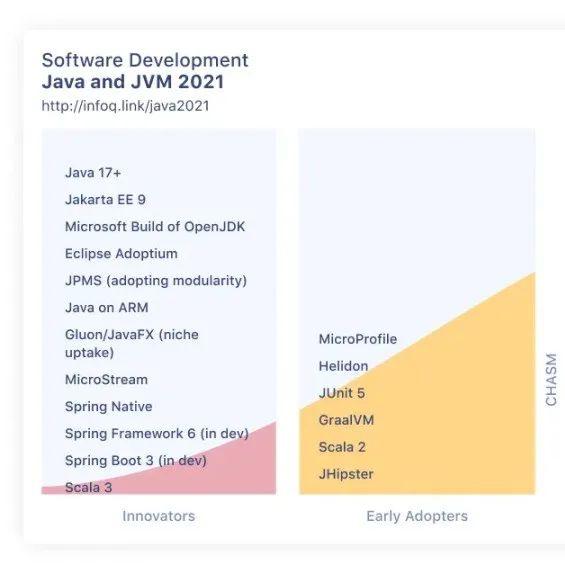 最新 Java 发展趋势报告 - 知乎