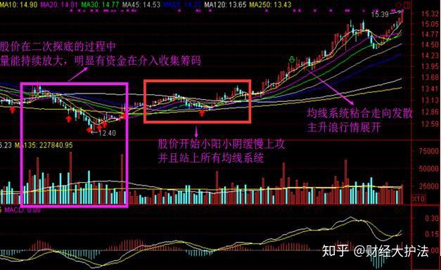 如何才能成为一名游资 v2-a54101e8e70eafdc0d1ace710fc3c5d8_r.jpg