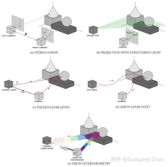 Detection Array 自动驾驶中的传感器技术32——Lidar(7) - 知乎