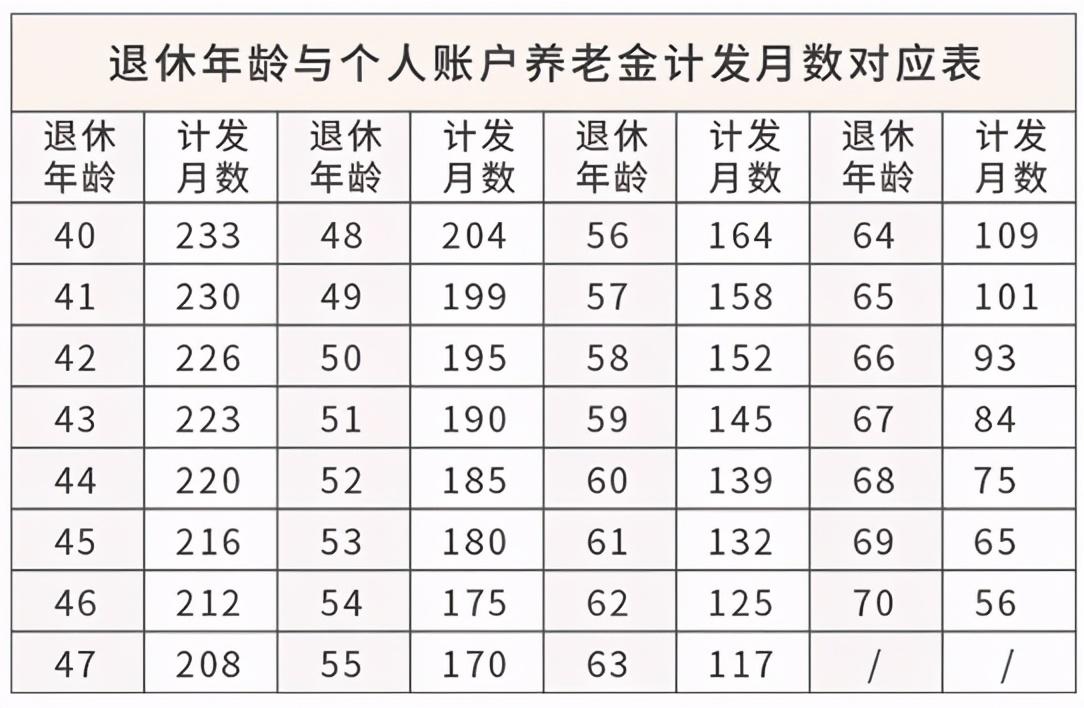 后悔没多交几年养老保险,原来退休后差距这么大