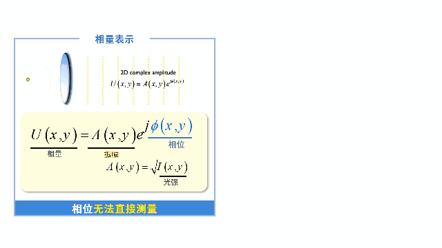 Photonics Research | 南京理工大学左超团队:神经场辅助下的光强传输定量相位显微成像 - 知乎