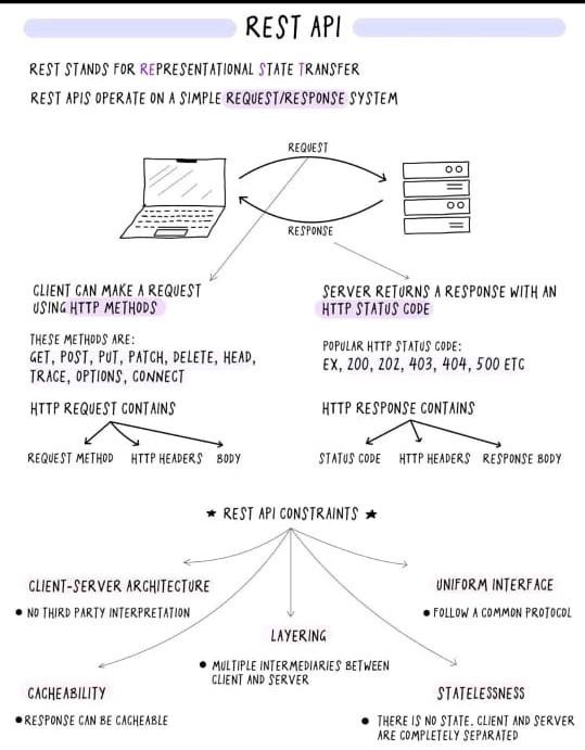 快速了解 HTTP 和 Rest API - 知乎