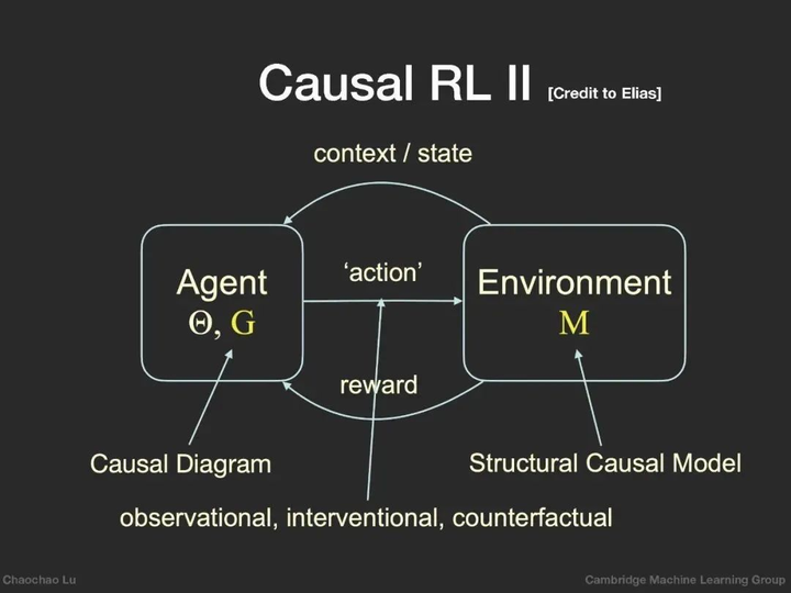 因果强化学习 Provably Efficient Causal Reinforcement Learning with Confounded ...