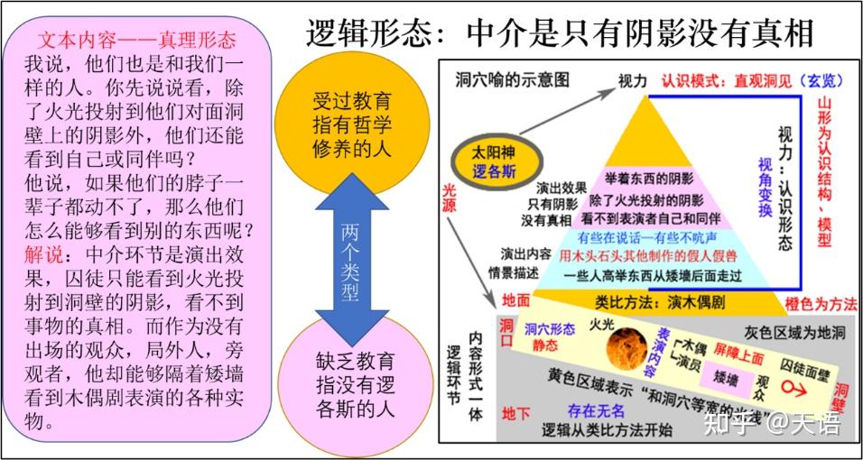 柏拉图洞喻说图片