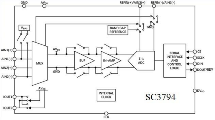 国芯思辰｜低功耗低噪声Σ-Δ型(ADC)SC3794、AD7793可用于热电偶测温系统 - 知乎